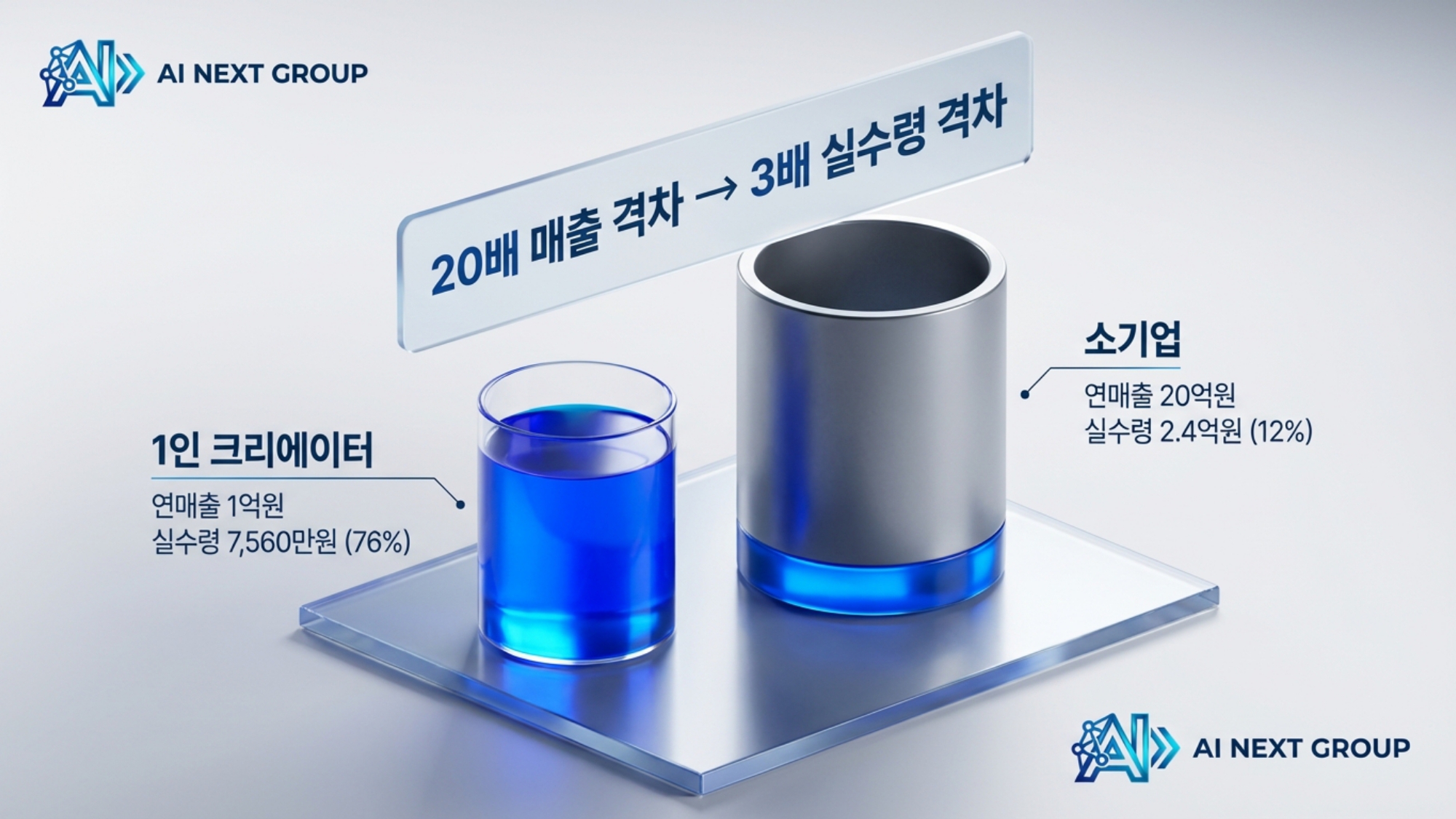 1인지식기업이 전통 기업을 압도하는 이유