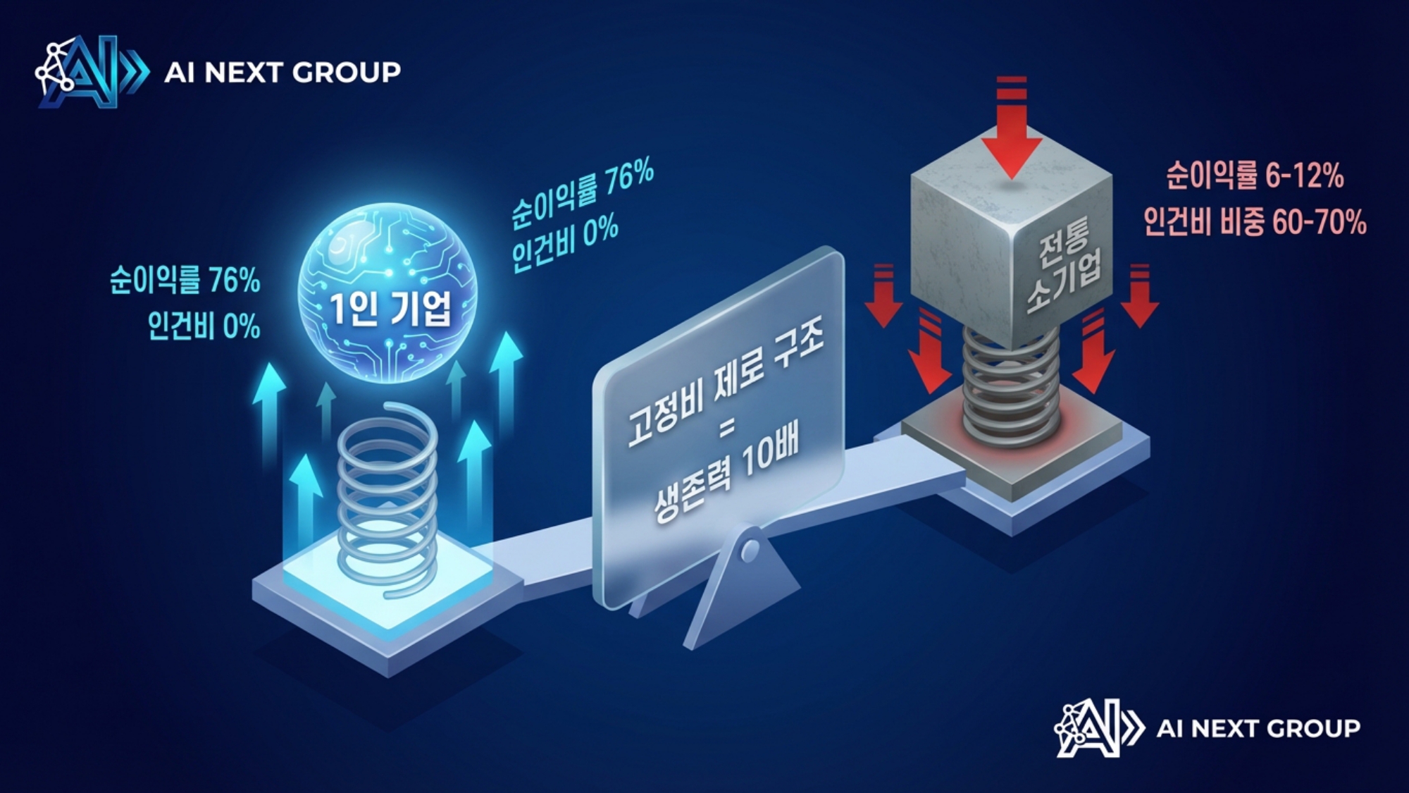 1인지식기업 크리에이터 특징