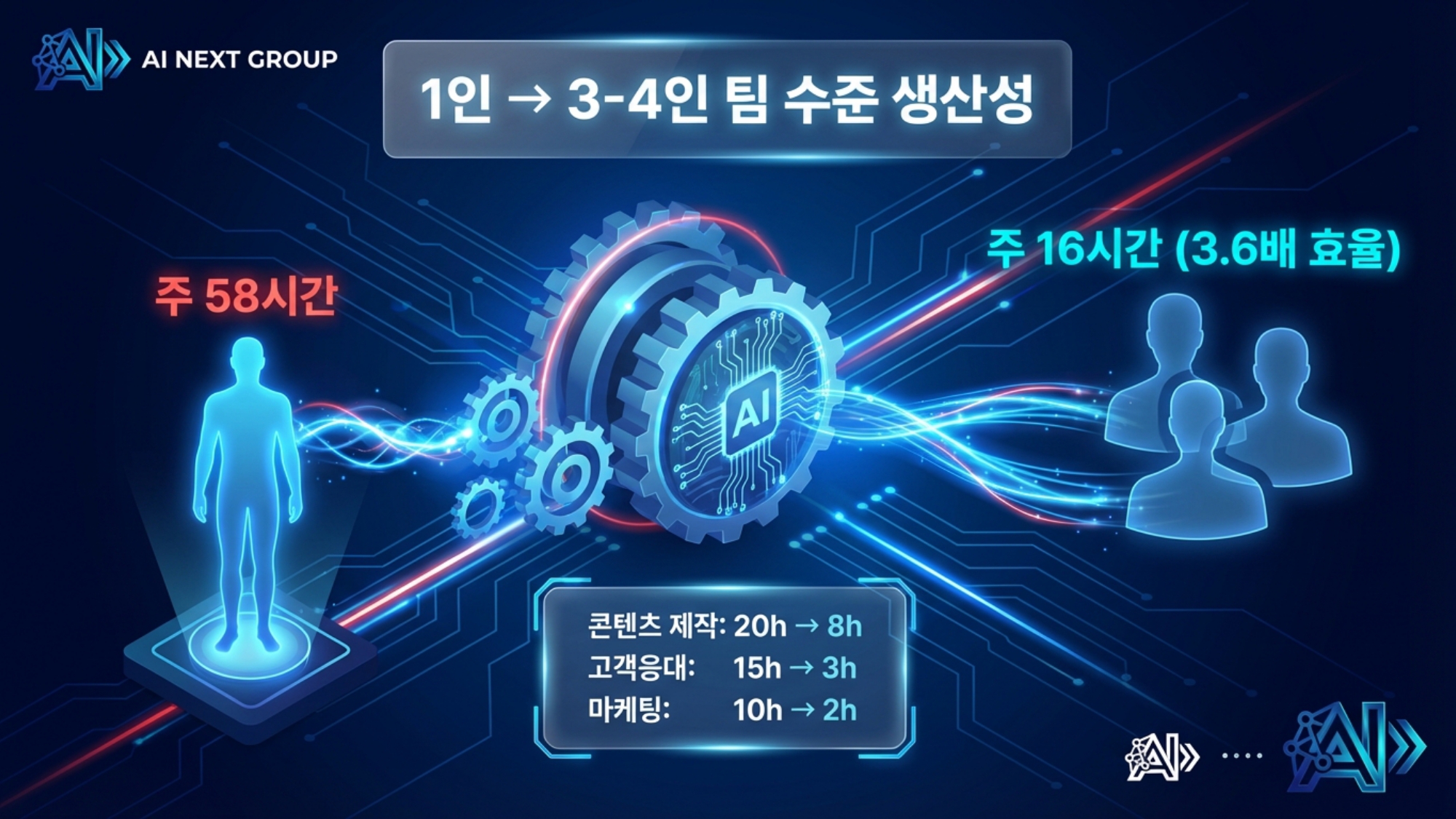1인지식기업 비즈니스 모델