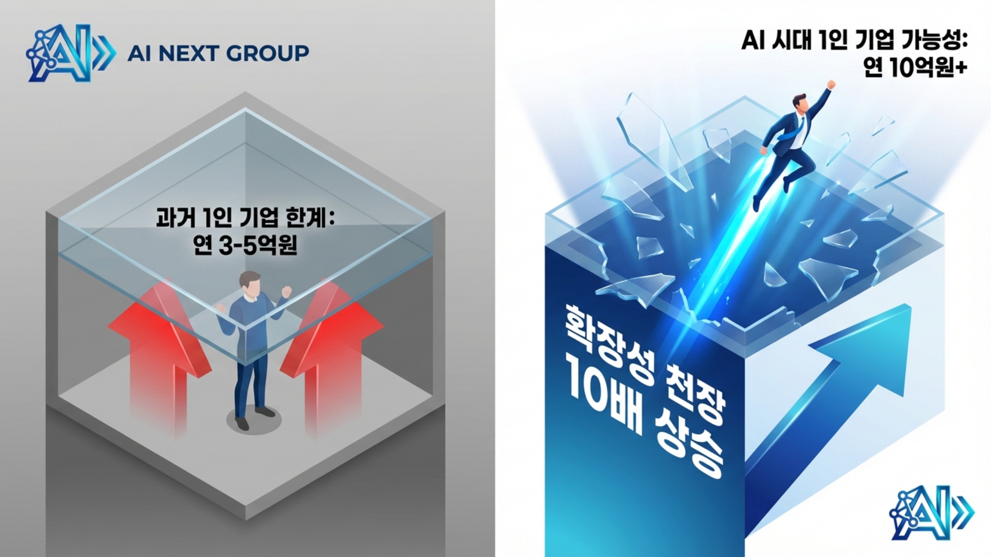 1인지식기업 수익 구조