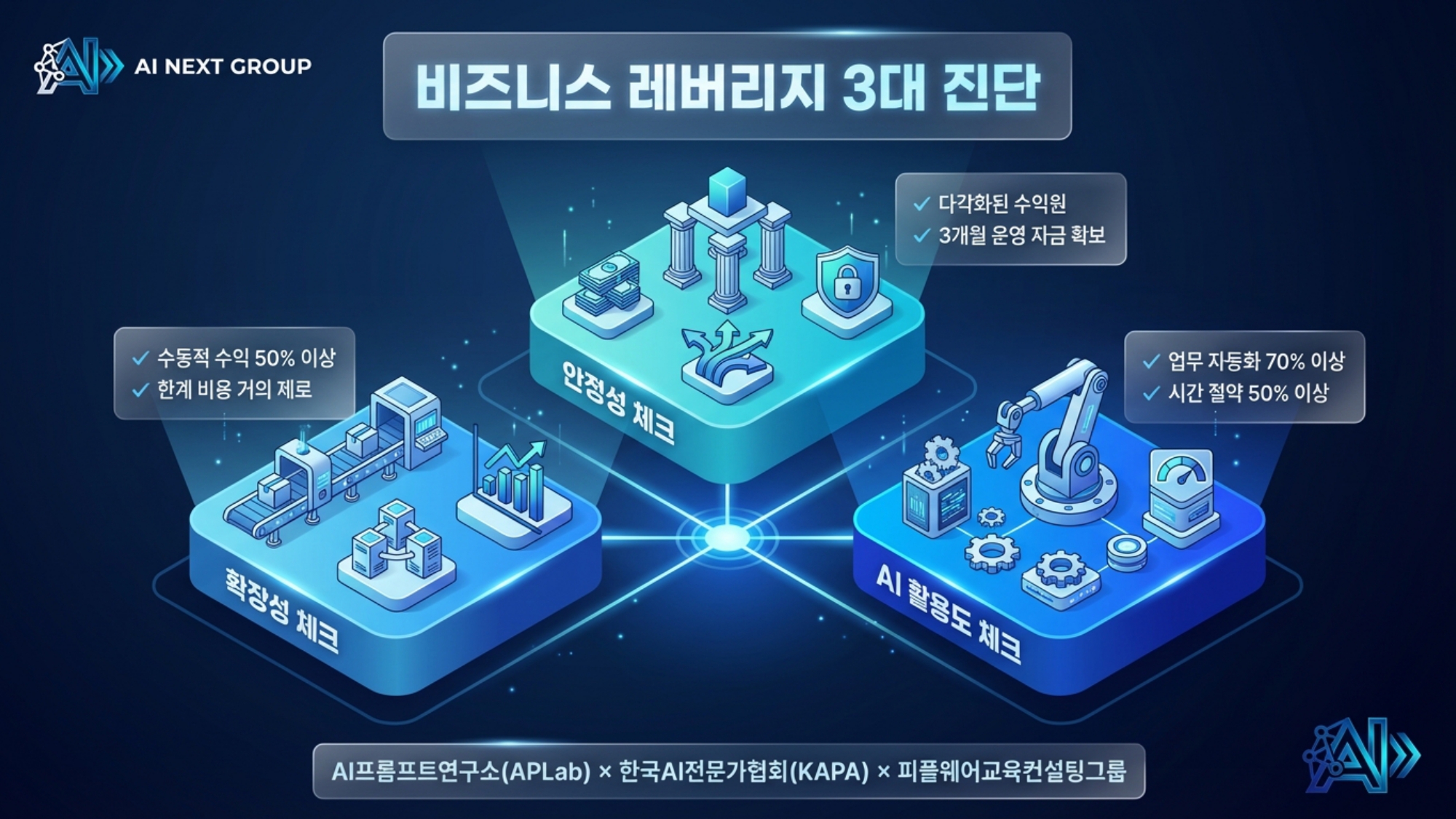 1인지식기업으로 성장하는 방법