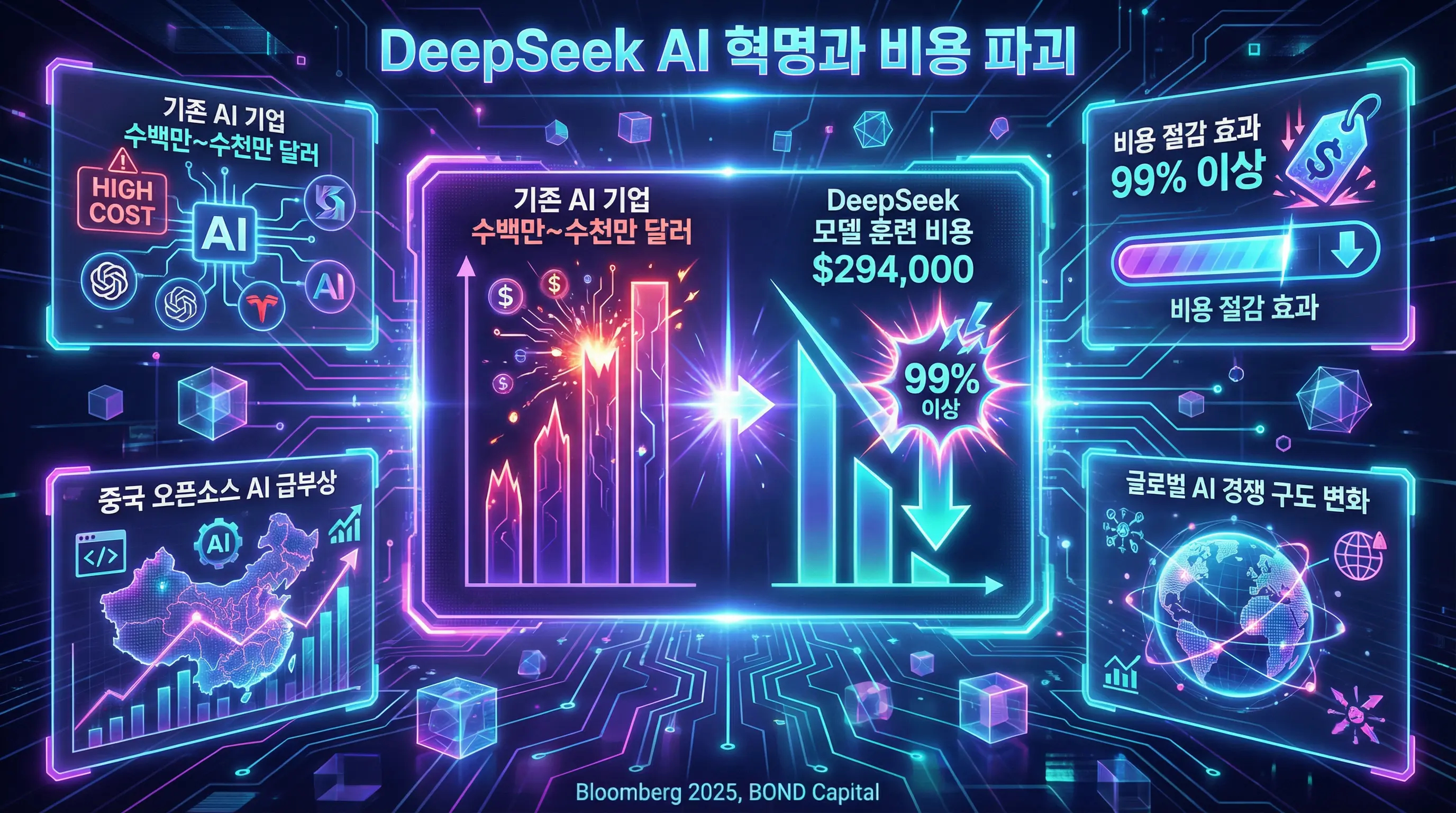 DeepSeek AI 혁명과 비용 파괴